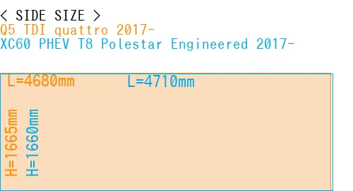 #Q5 TDI quattro 2017- + XC60 PHEV T8 Polestar Engineered 2017-